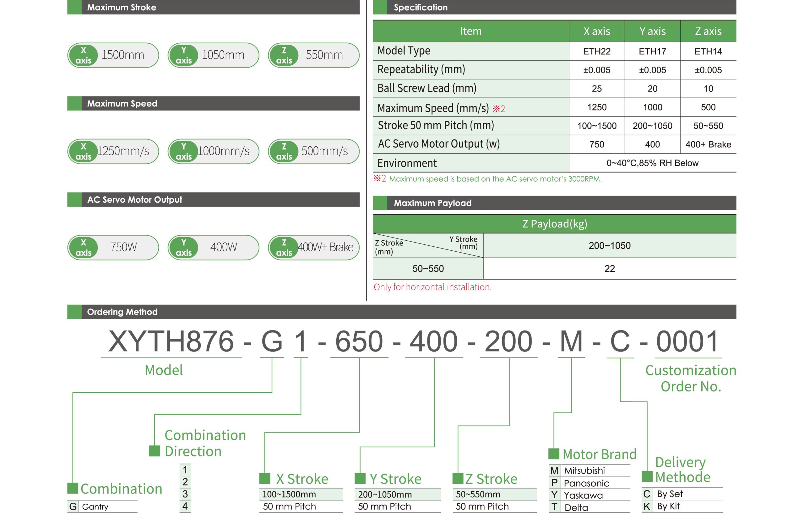 Multi-axis XYTH876-G 1 Specification table Multi- axis Actuator XYTH876-G