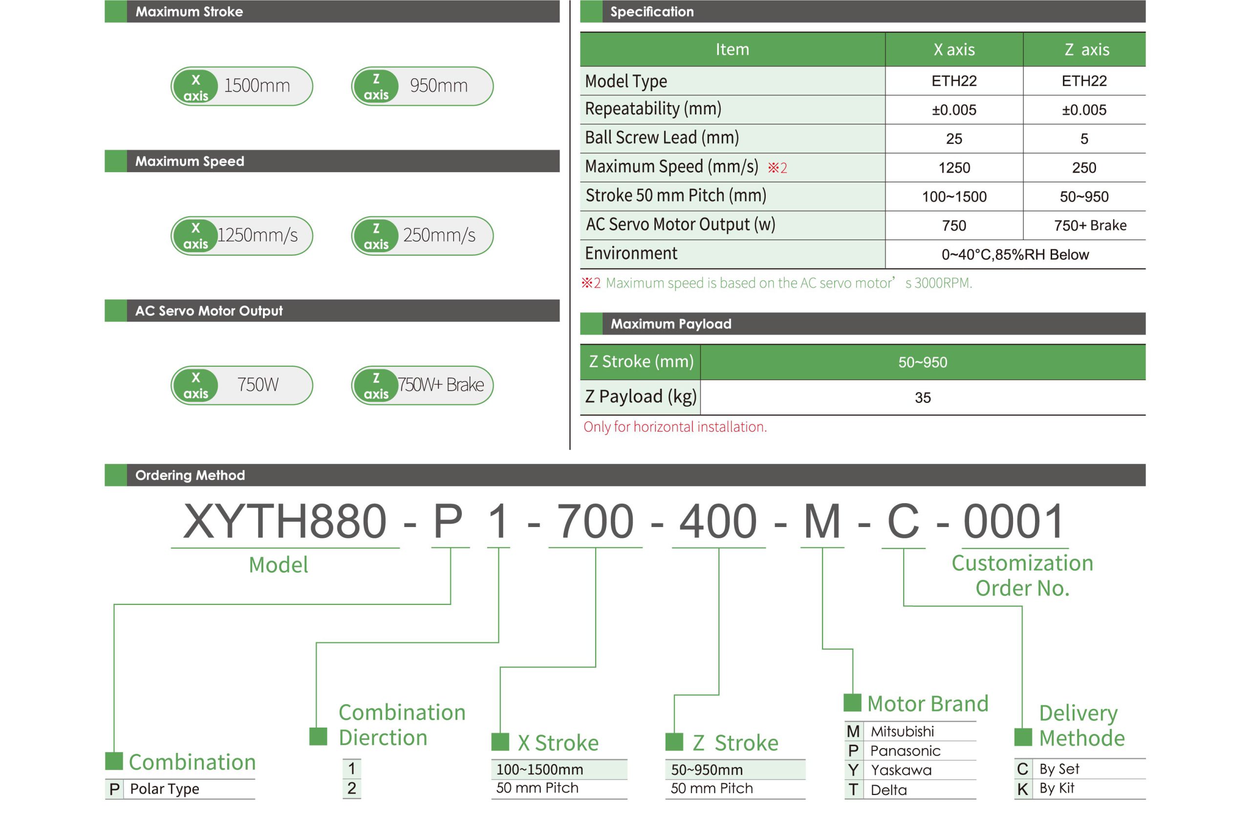Multi-axis XYTH880-P 1 Specification table Multi- axis Actuator XYTH880-P