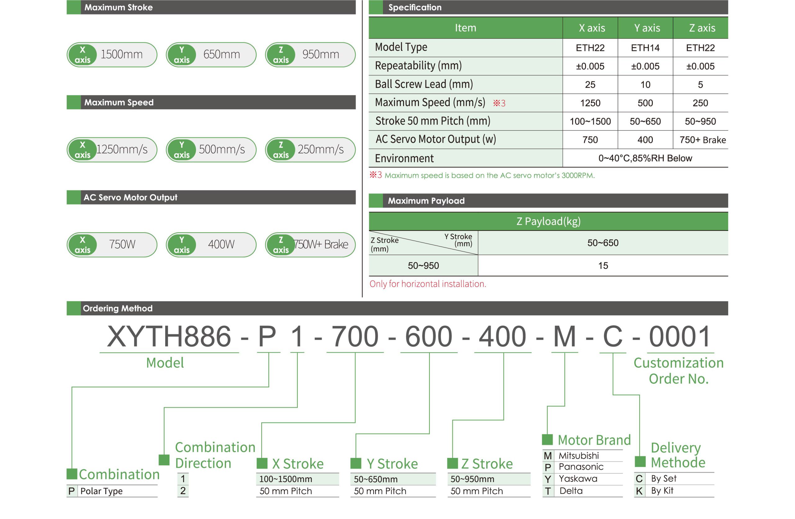Multi-axis XYTH886-P 1 Specification table Multi- axis Actuator XYTH886-P