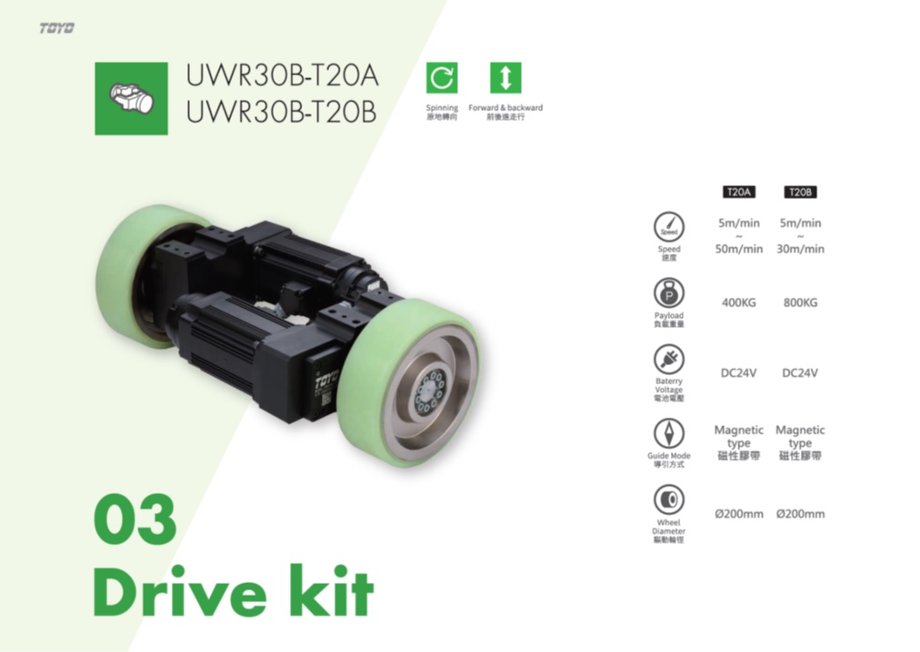 bộ truyền động