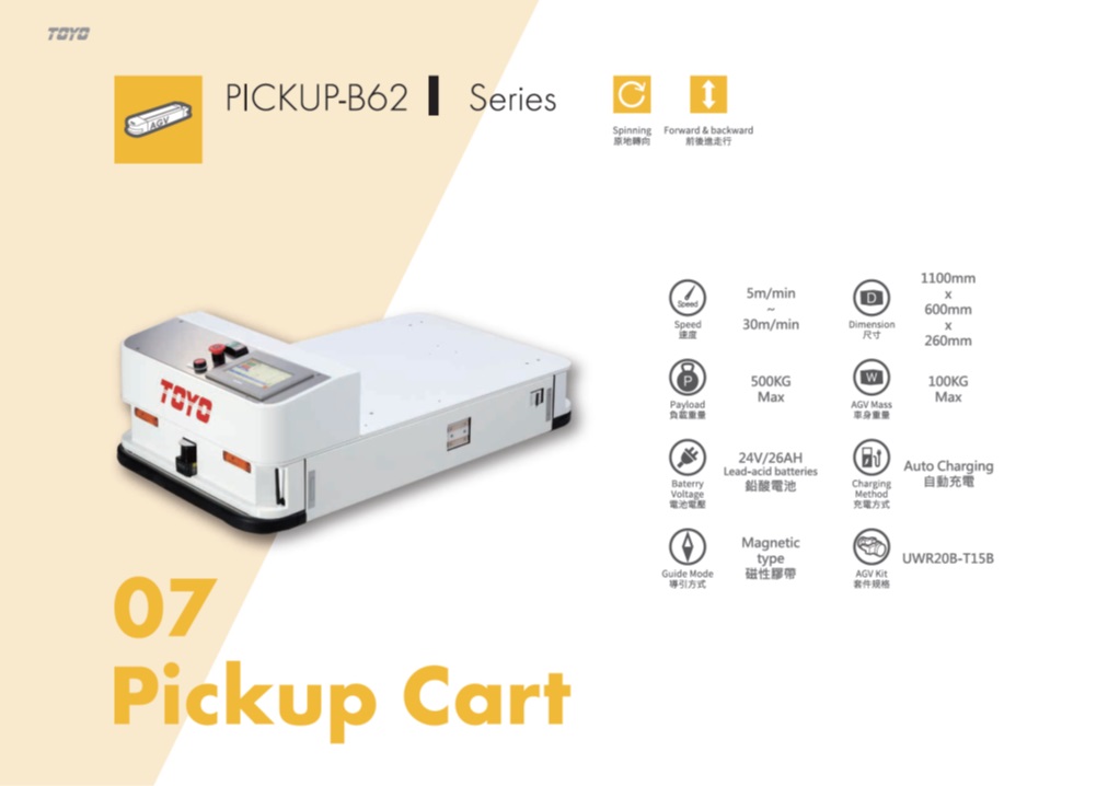 bộ truyền động