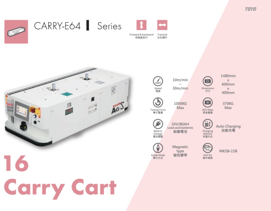 bộ truyền động