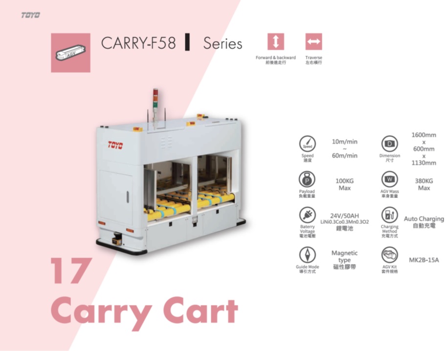 bộ truyền động