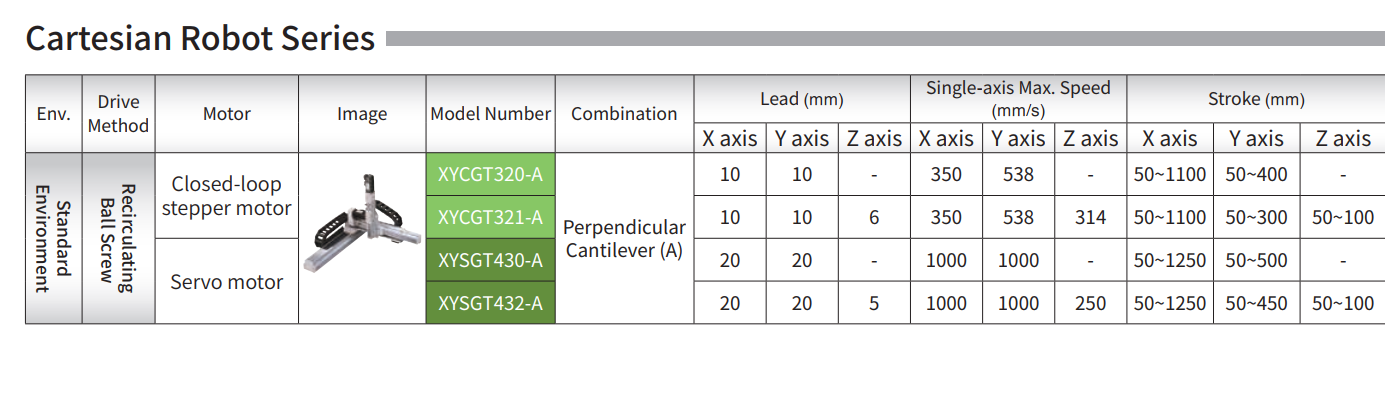 Cartesian Robot Series