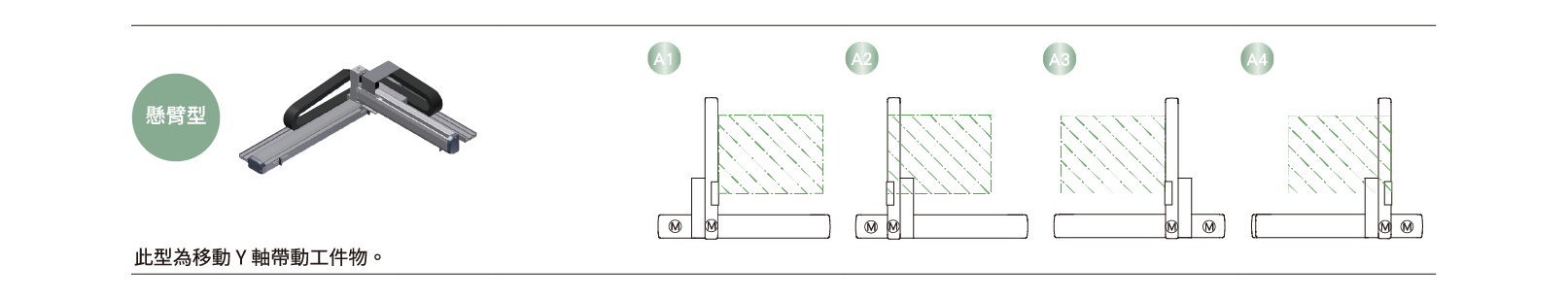 Combination Direction