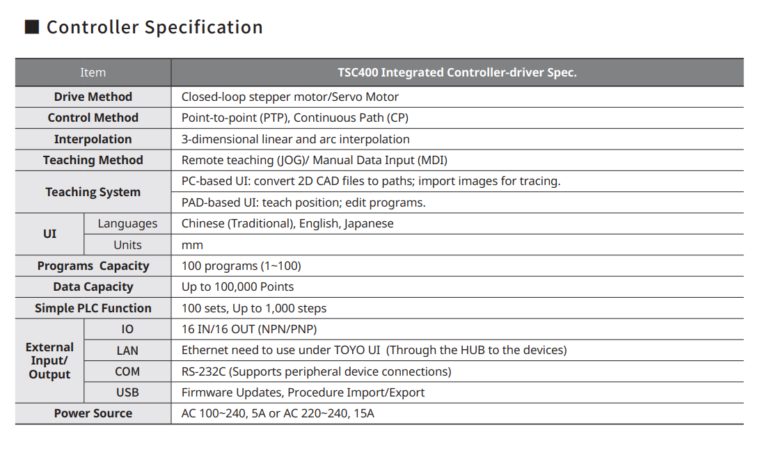 Controller Specification
