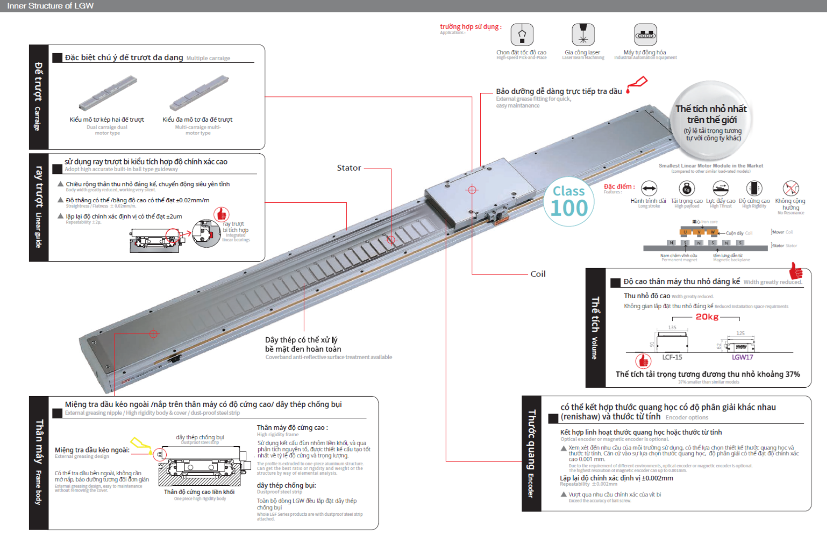 Iron core linear motor module 1