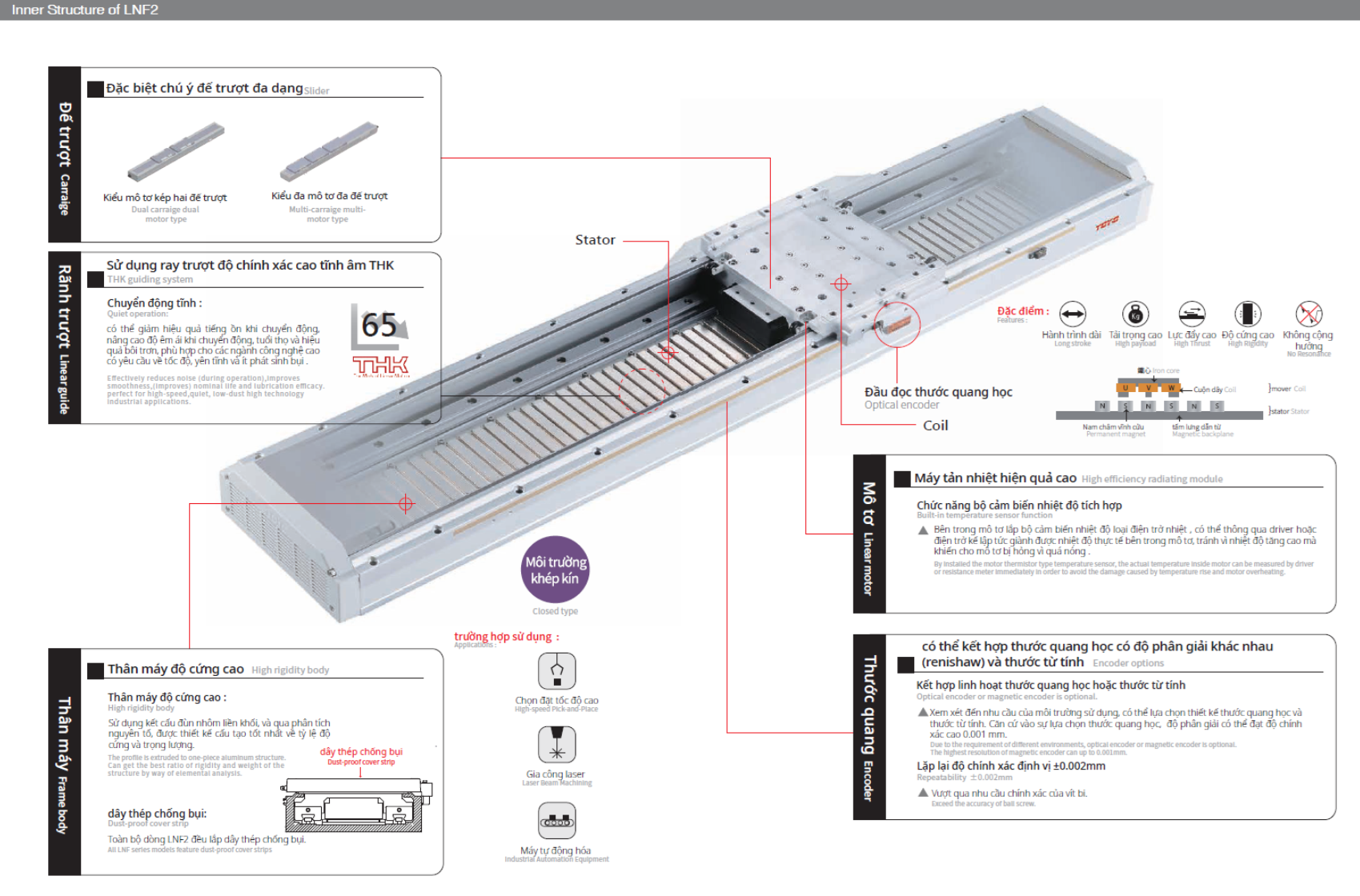 Iron core linear motor module 2