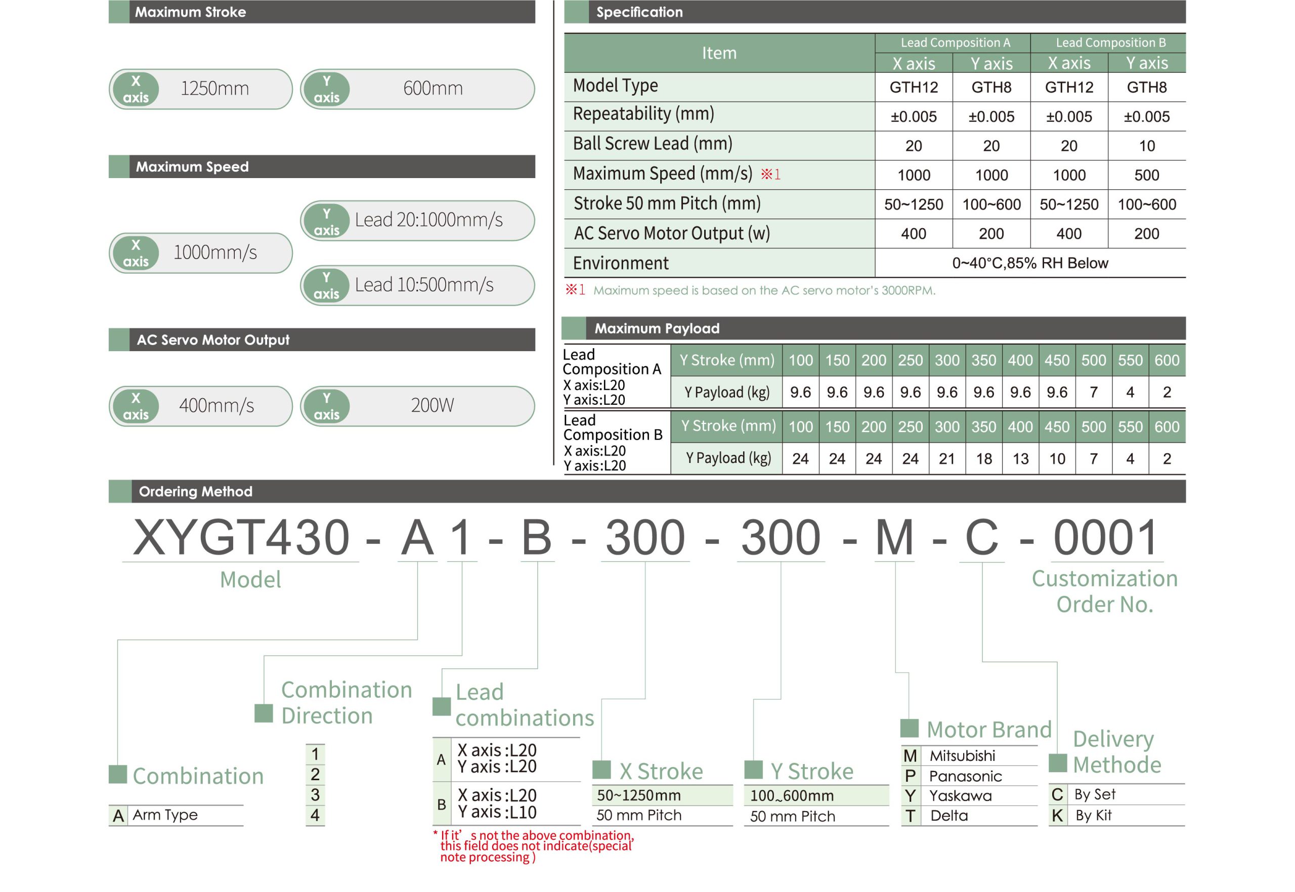 Multi-axis XYCGT430 1 bảng thông số multi-axis xycgt430