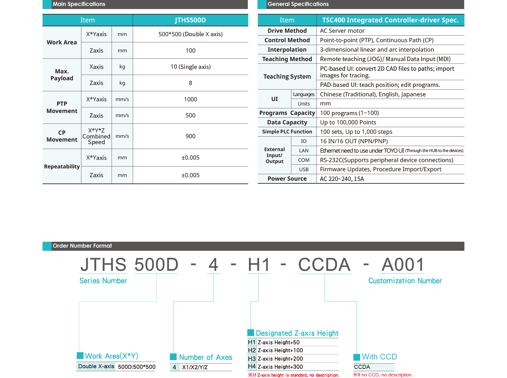 Desktop Robot JTHS500