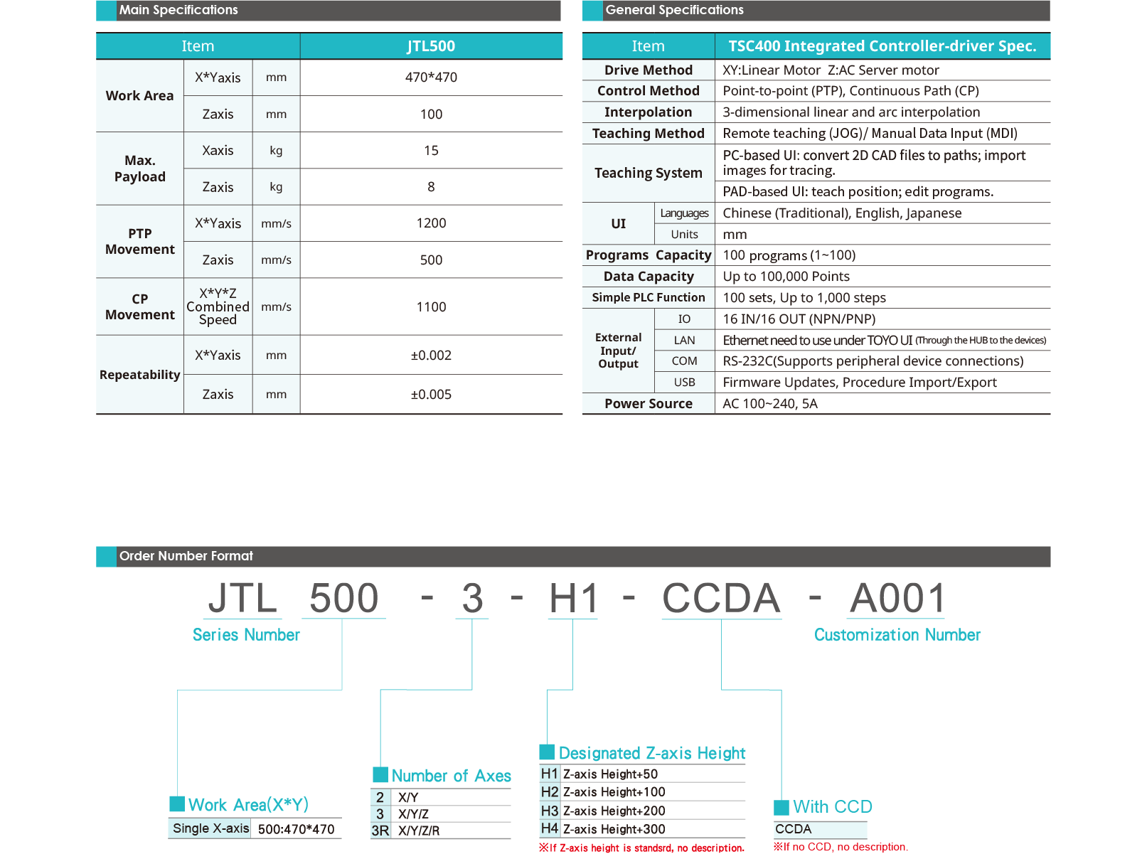 Desktop Robot JTL500