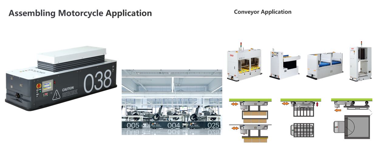 AGV - Automated Guided Vehicles