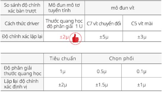 Xi lanh điện từ Linear Motor Robots độ chính xác bàn trượt