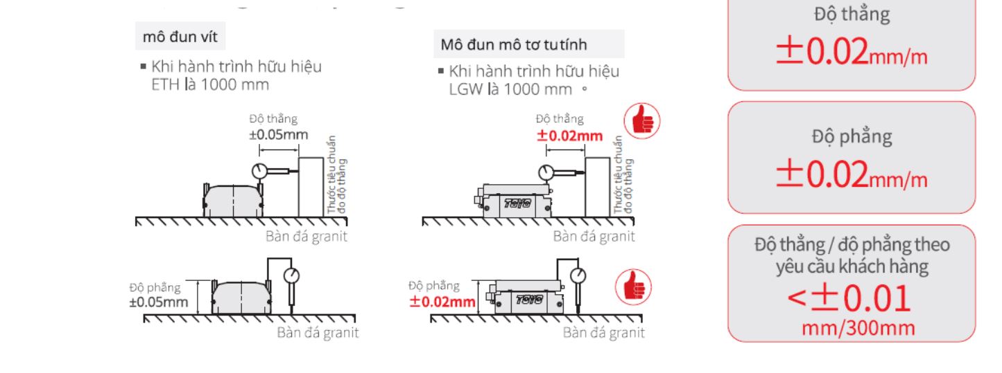 Độ thẳng và độ phẳng khi lắp đặt