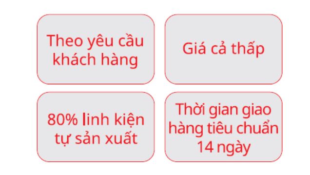 Hiệu quả chi phí, thời gian giao hàng ngắn