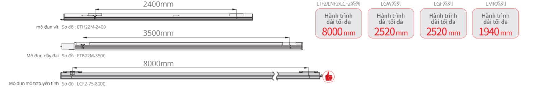 Linear Motor Robots Hành trình dài