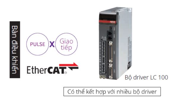 hệ thống điều khiển LINEAR MOTOR ACTUATOR