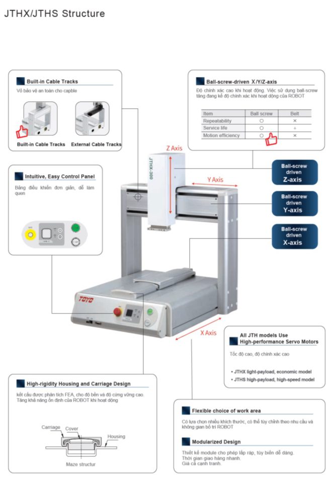 Cấu tạo DESKTOP ROBOT - Cartesian Coordinates Robot TOYO jthx-structure