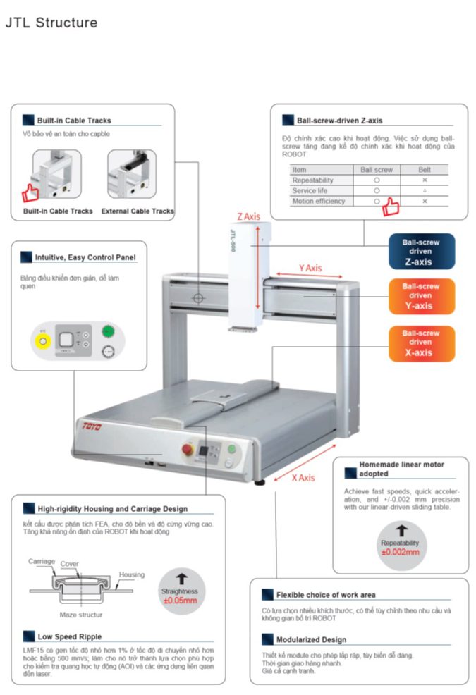 Cấu tạo DESKTOP ROBOT - Cartesian Coordinates Robot TOYO jtl-structure