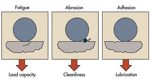 Hướng dẫn sử dụng và bảo dưỡng trục vít me bi Ball Screw 4 Kết hợp seals and lubrication