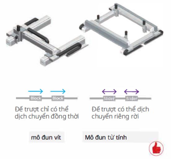 Lựa chọn đa dạng – kết cấu linh hoạt theo mọi nhu cầu