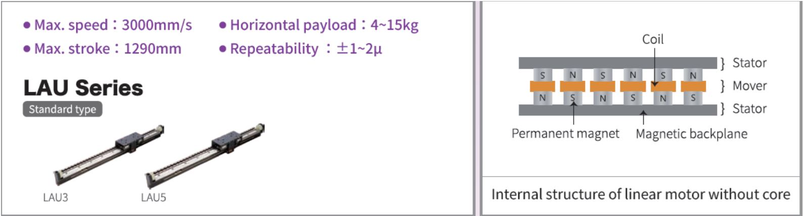 Ironless U-shaped Linear Motor Module