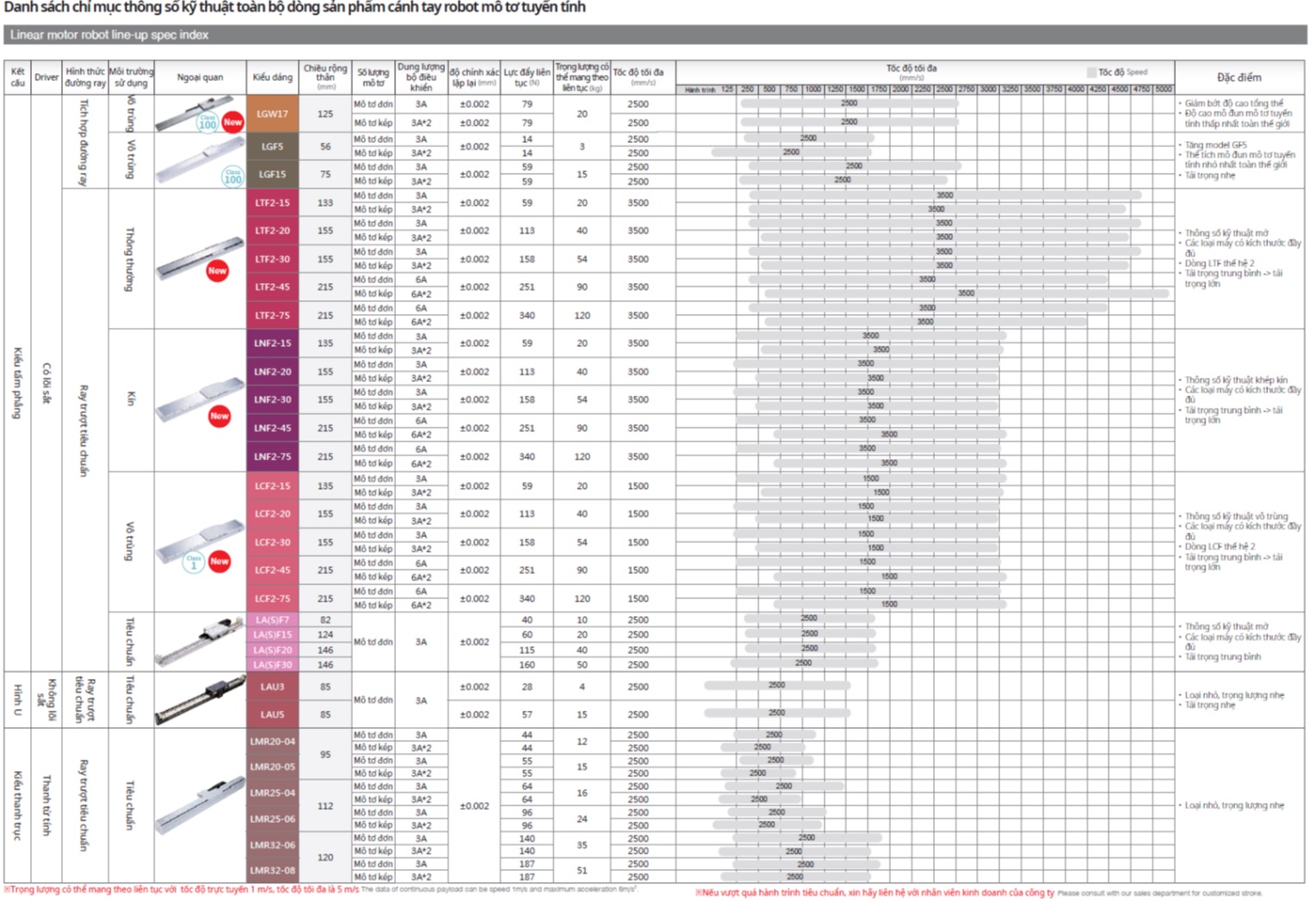 thanh trượt tiêu chuẩn