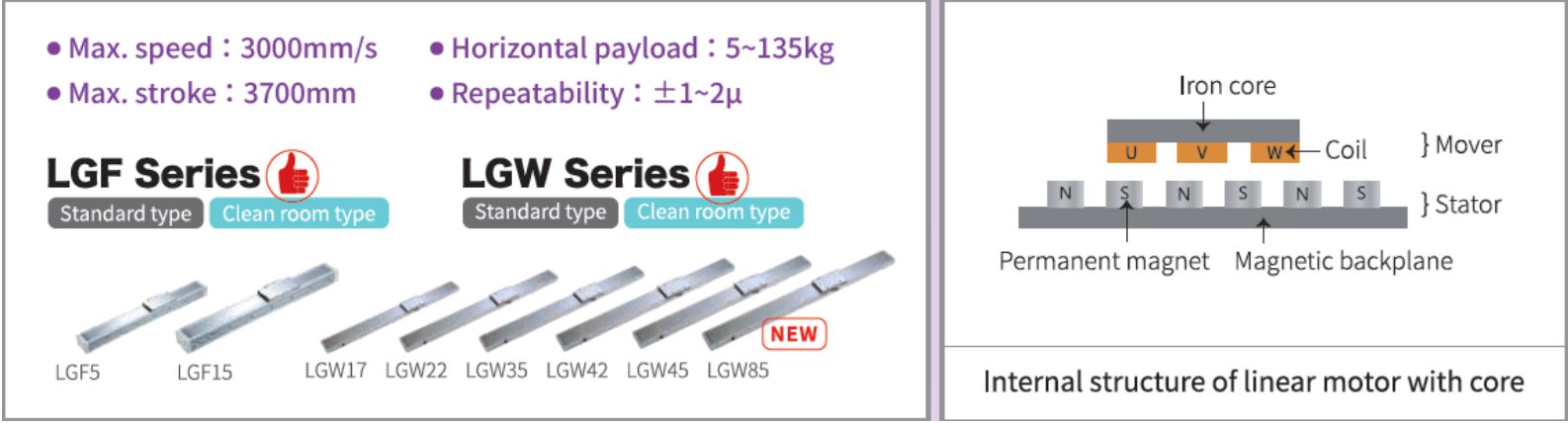 thanh trượt Iron core linear motor module