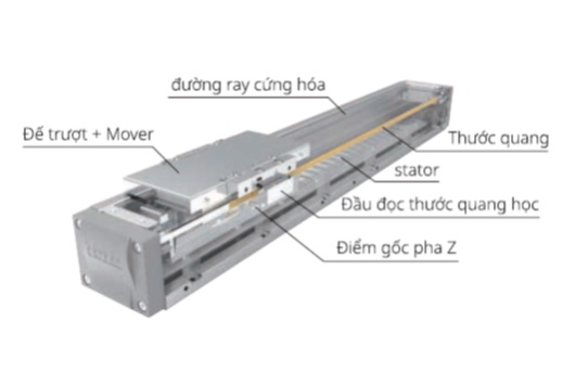 Tính ổn định cao LINEAR MOTOR ACTUATOR