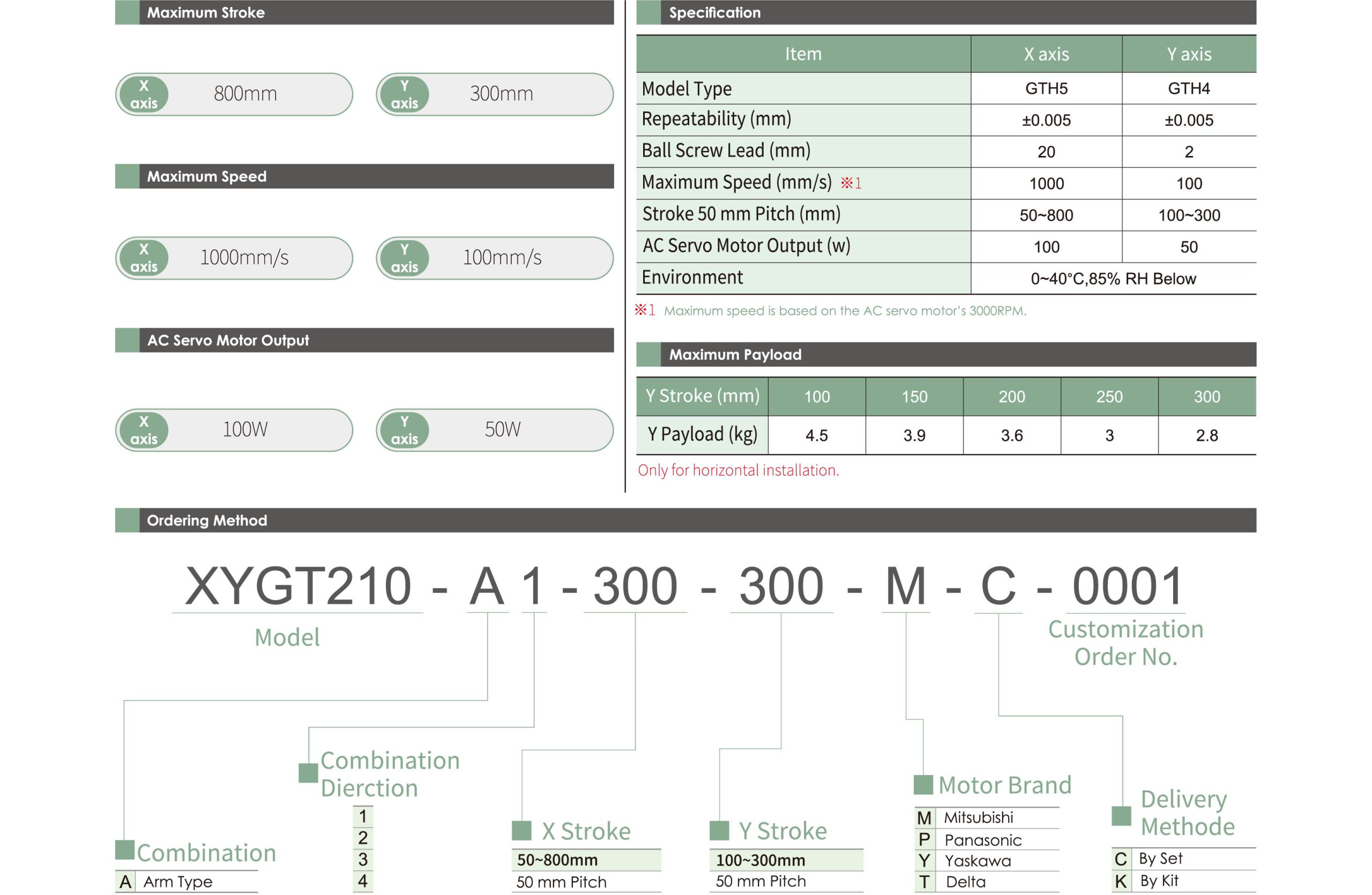 Multi-axis Actuator XYCGT210