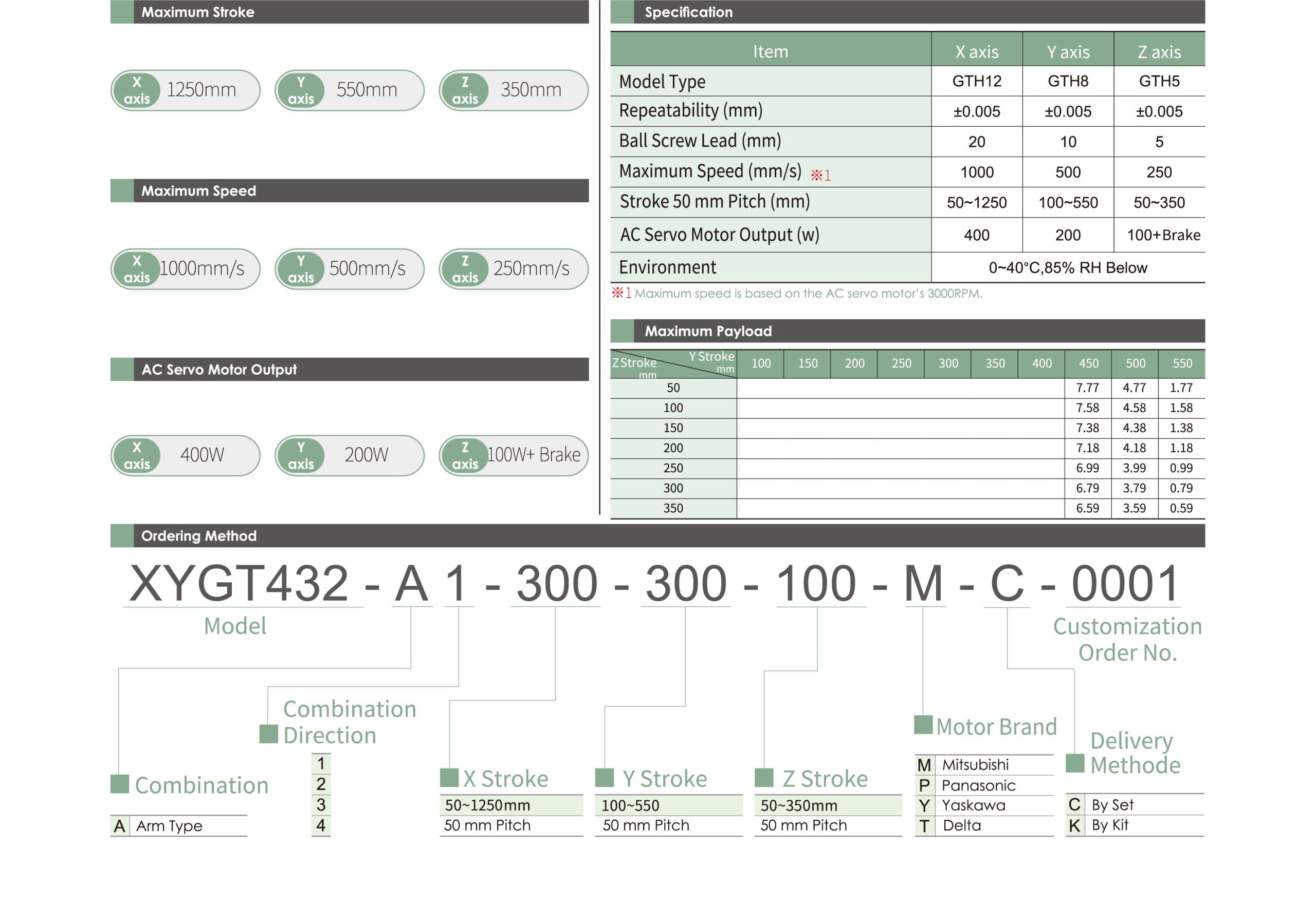 bảng thông số multi-axis xycgt432