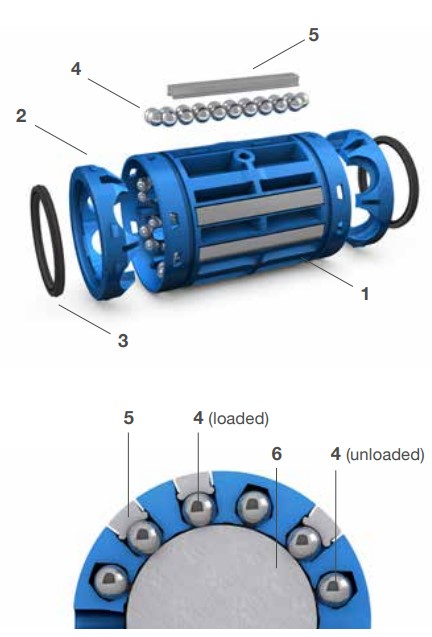 Cấu tạo bạc trượt tròn dùng trên thanh trượt tròn