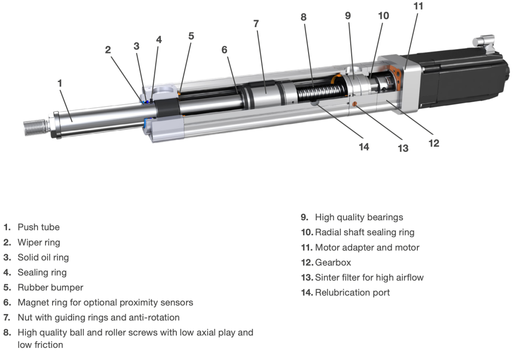 Cấu tạo xi lanh điện CASM 100