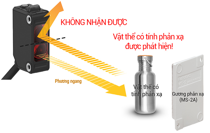 Chức năng loại bỏ bề mặt gương (MSR) (Loại phản xạ gương) - BJX Autonics