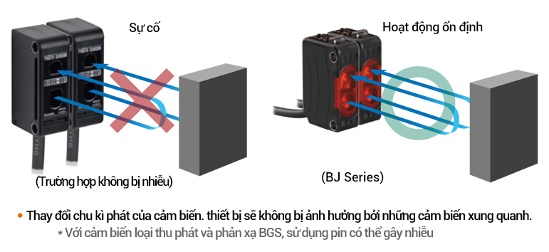 Cảm biến quang BJ nhỏ gọn Autonics 4 Chức nằng ngăn chặn nhiễu BJ AUtonics
