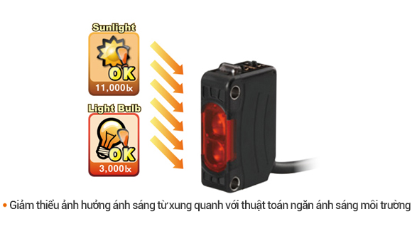 Cảm biến quang BJ nhỏ gọn Autonics 6 Khả năng chống ồn cao và giảm thiểu ảnh hưởng từ ánh sáng xung quanh BJ.