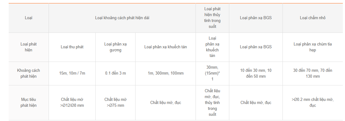 Cảm biến quang BJ nhỏ gọn Autonics 3 Khoảng cách phát hiện và và kích thước sản phẩm phong phú bảng BJ
