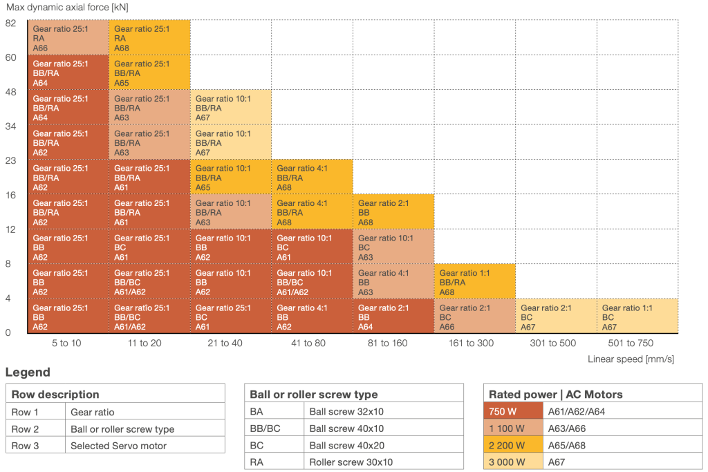 Lựa chọn xi lanh điện CASM 100 và động cơ AC