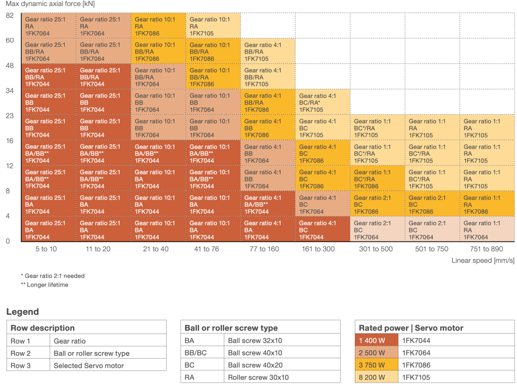 Lựa chọn xi lanh điện CASM 100 và động cơ Servo