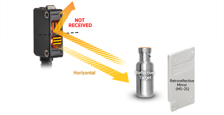 Nguyên lý hoạt động của chức năng loại bỏ bề mặt gương BJR