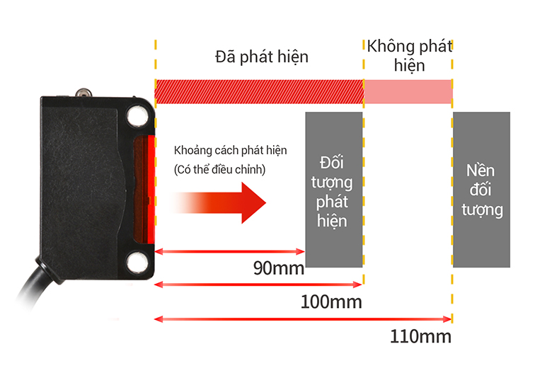 Phương pháp ngăn chặn nền (BGS) BJP Autonics
