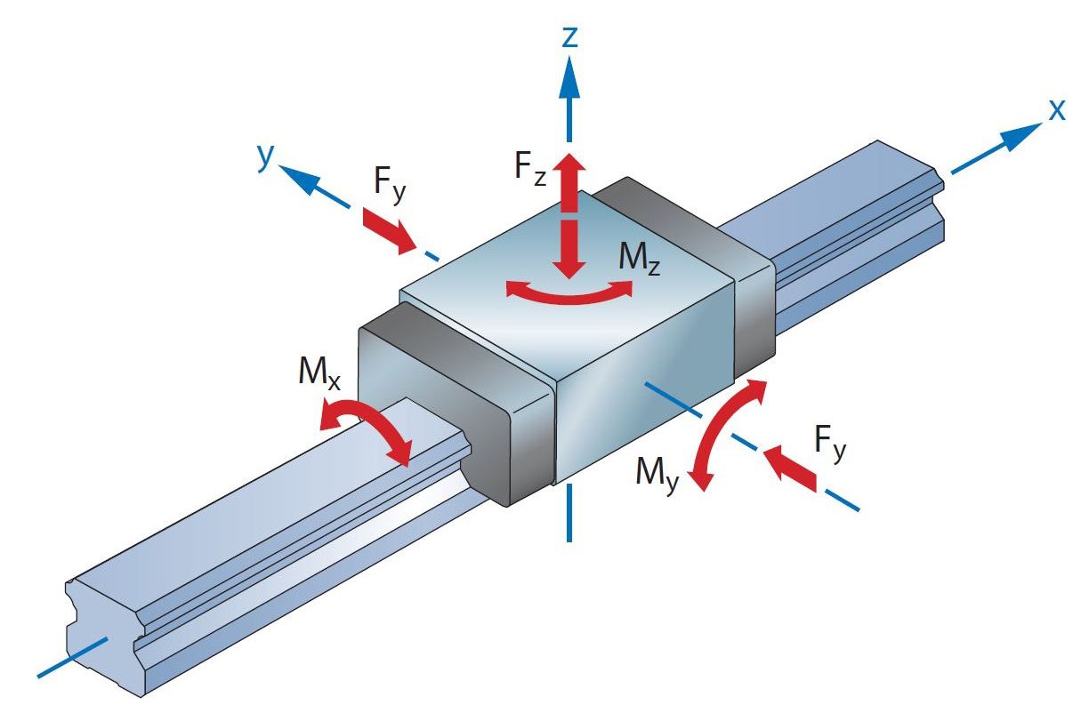 Cập nhật giá thanh trượt vuông và địa chỉ bán thanh trượt rẻ 4 Thanh trượt vuông