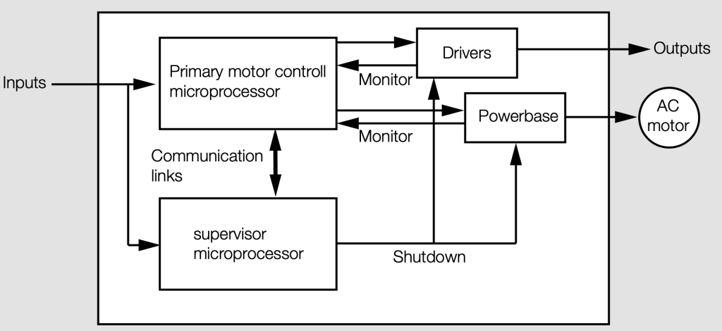 Supervision System CASM 100