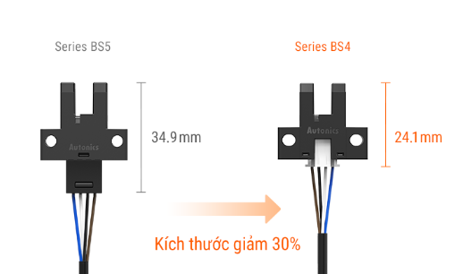 Thiết kế nhỏ gọn với giắc cắm tích hợp BS4