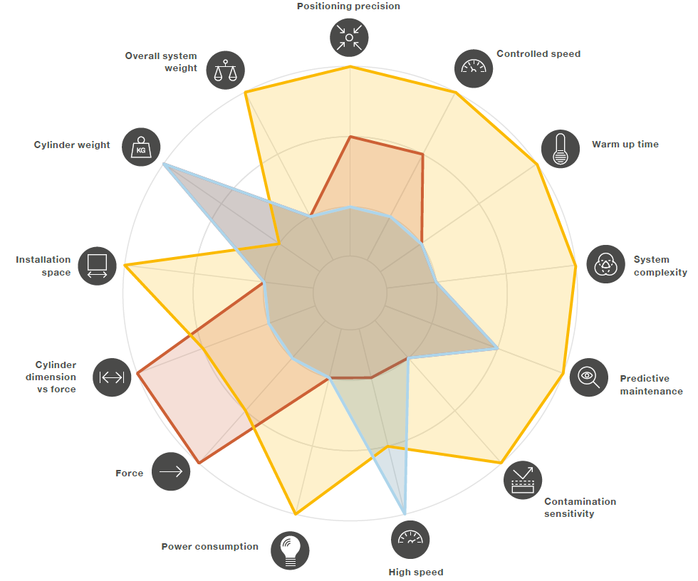 Thông số chính của xi lanh điện