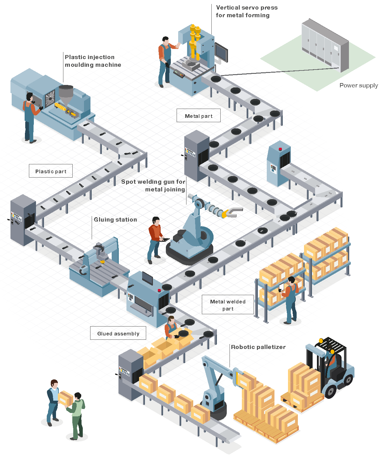 Ứng dụng xi lanh điện