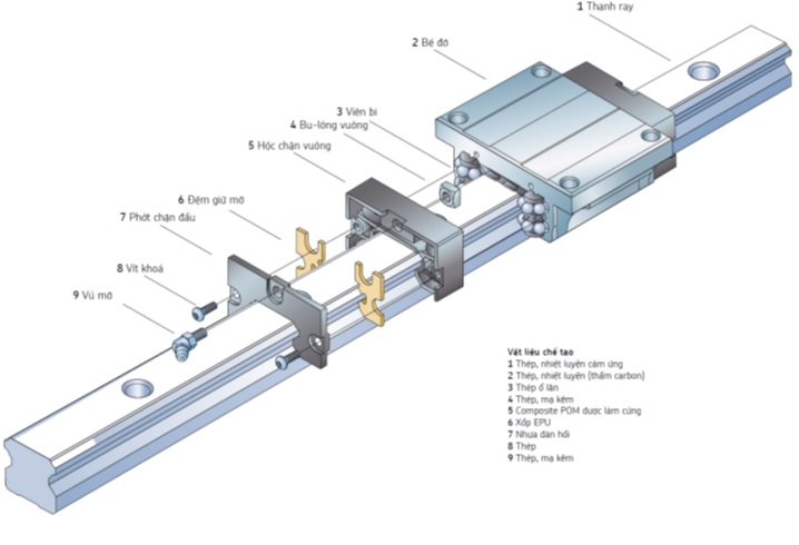 Cập nhật giá thanh trượt vuông và địa chỉ bán thanh trượt rẻ 3 cấu tạo thanh trượt vuông
