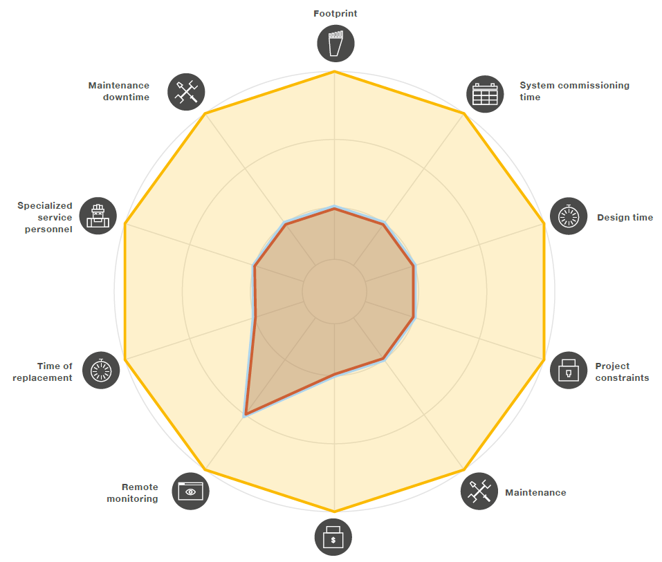Ưu điểm của xi lanh điện