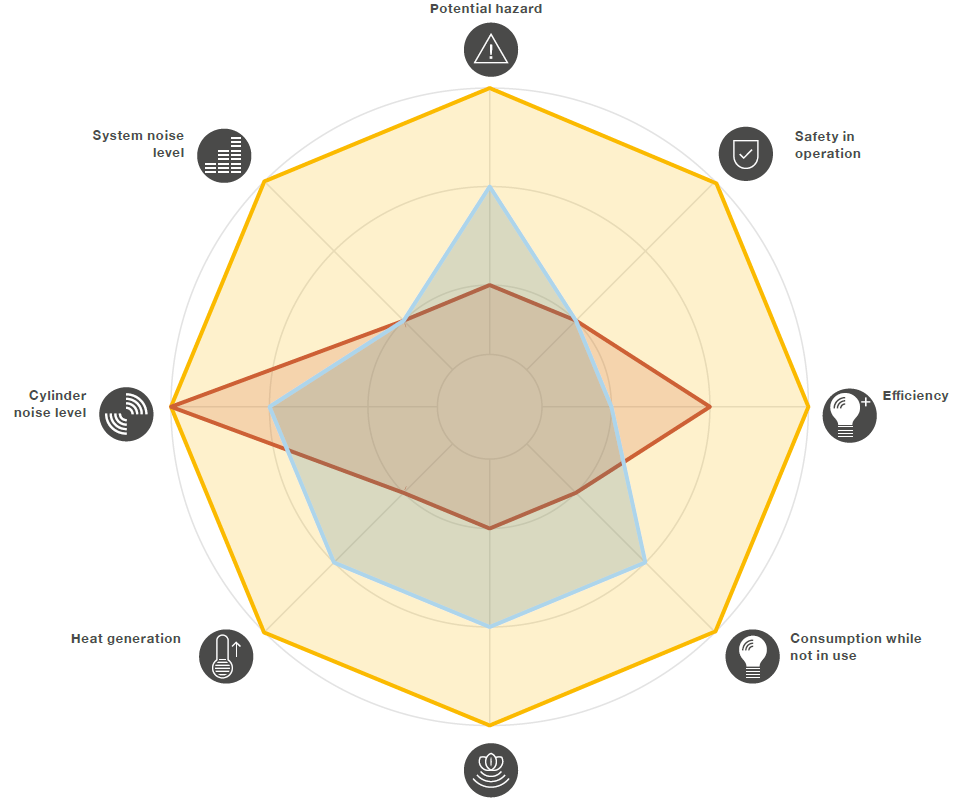 Xi lanh điện thân thiện với môi trường