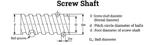 screw shaft